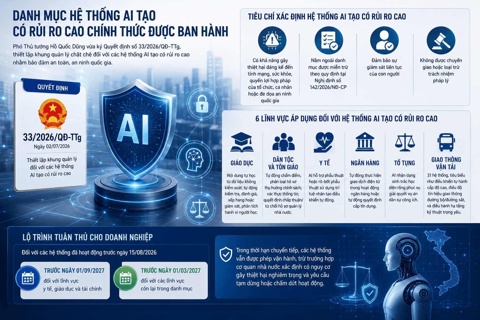 hệ thống AI có rủi ro cao