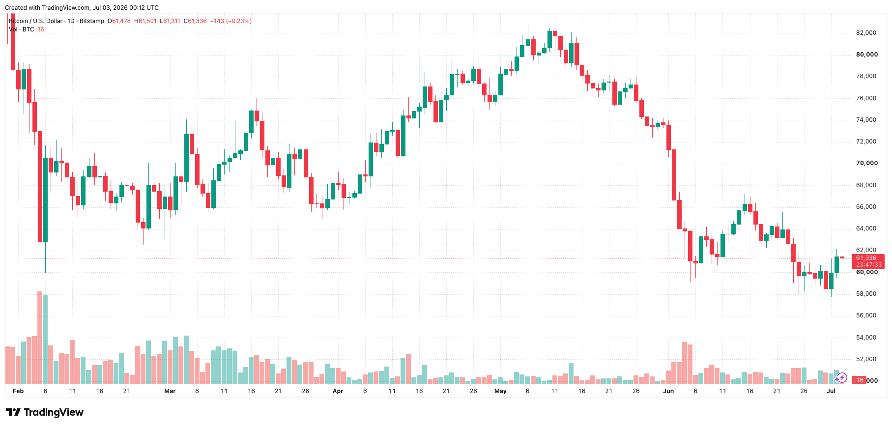 btcusd_2026-07-03_07-12-27.png