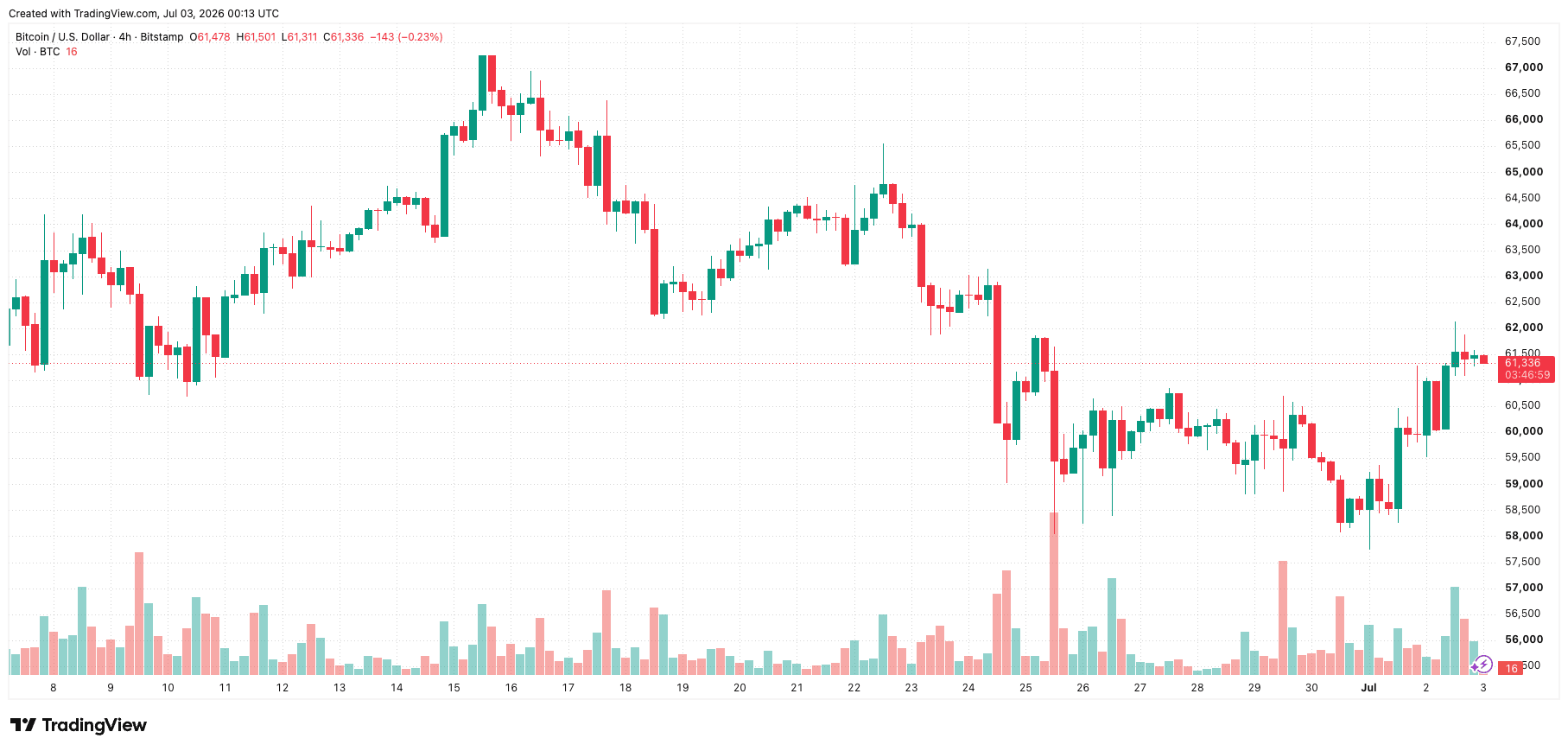 btcusd_2026-07-03_07-13-01.png