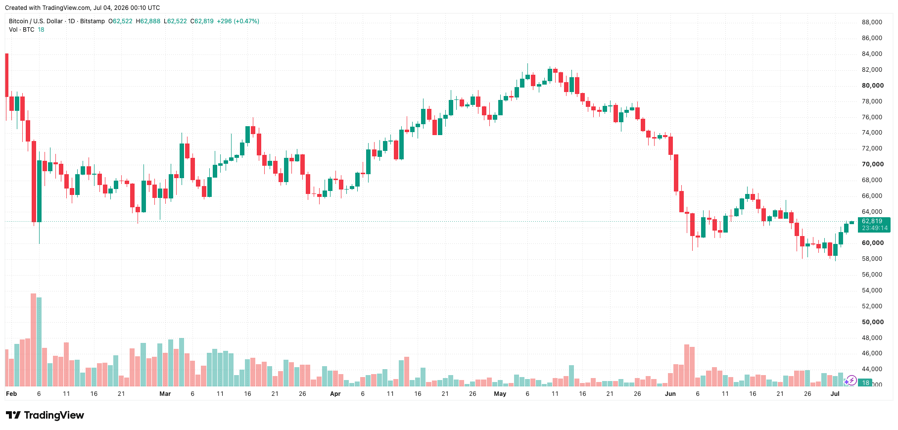 btcusd_2026-07-04_07-10-46.png
