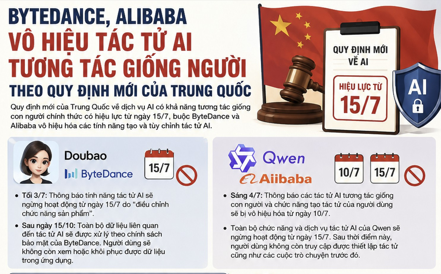 ByteDance và Alibaba phải khai tử tính năng tác tử AI, Trung Quốc lo ngại gì? 