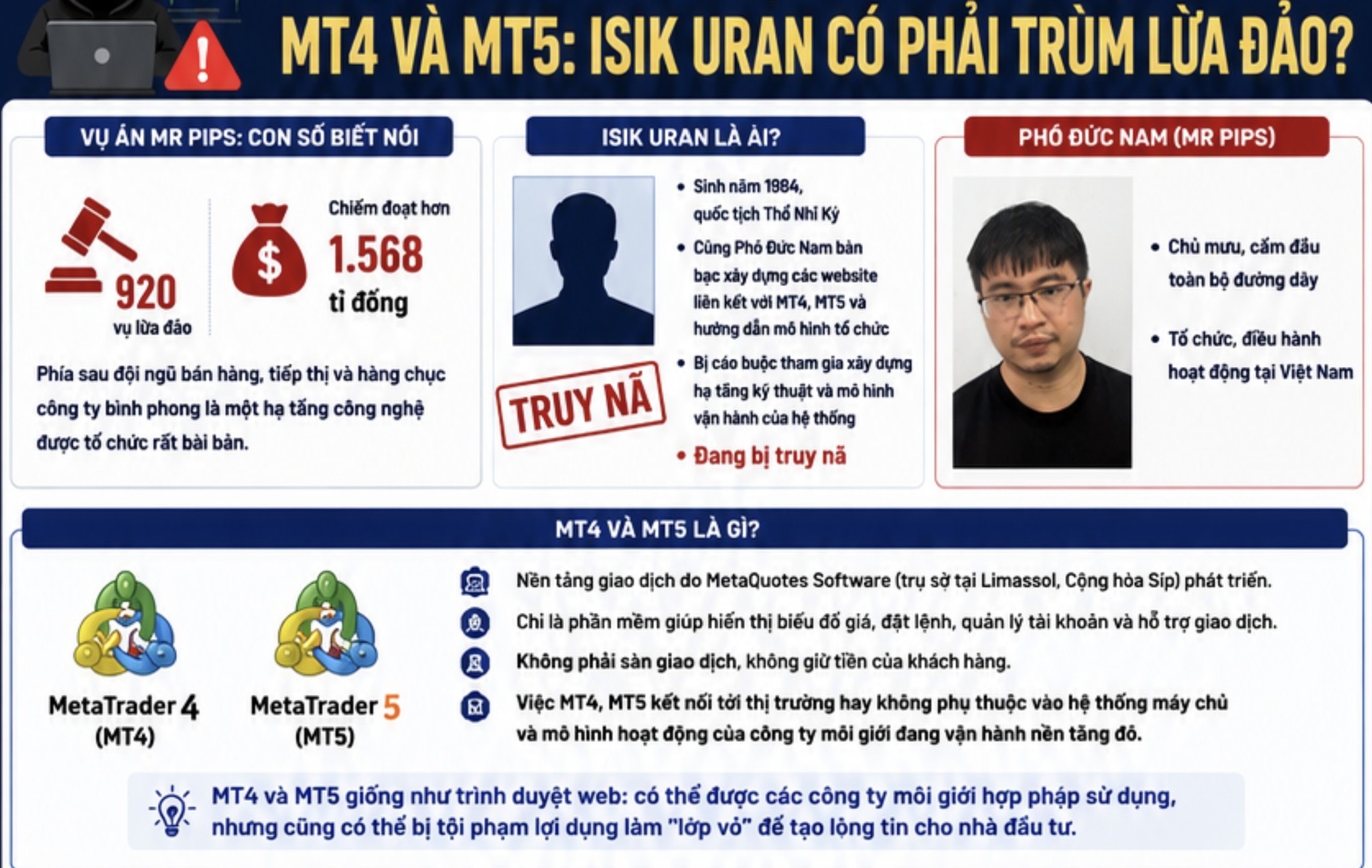 Giải mã sàn ma lợi dụng MT4, MT5 sau vụ Mr Pips: Isik Uran có phải trùm lừa đảo?