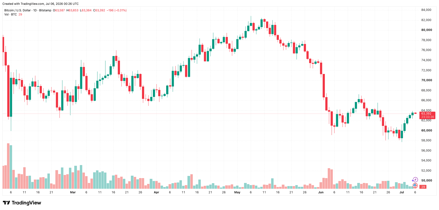 btcusd_2026-07-06_07-26-24.png