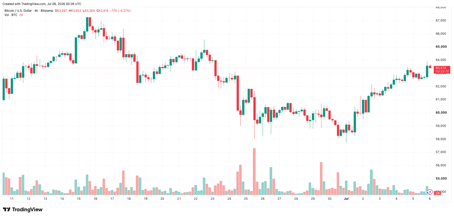 btcusd_2026-07-06_07-26-50.png