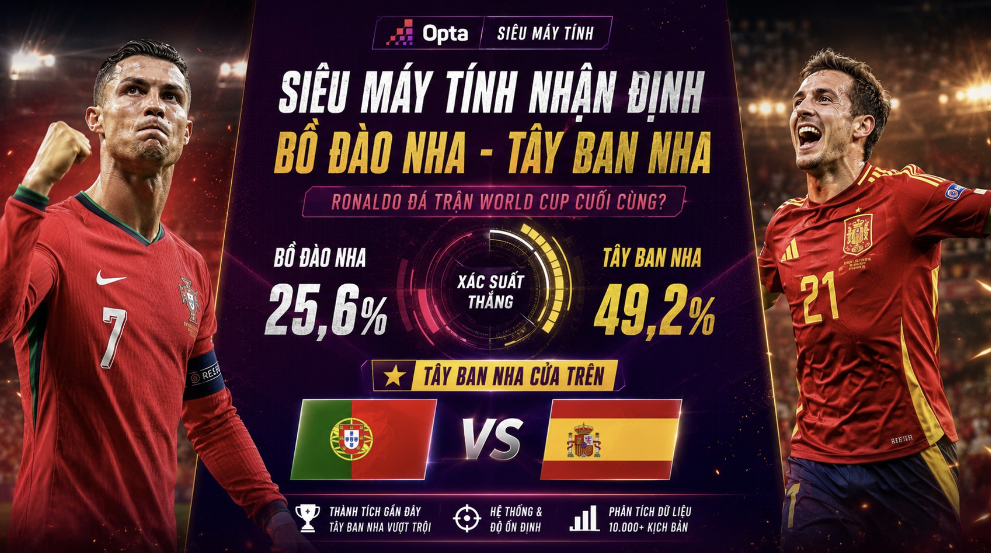 Siêu máy tính Opta nghiêng về Tây Ban Nha, Ronaldo đá trận World Cup cuối cùng? 