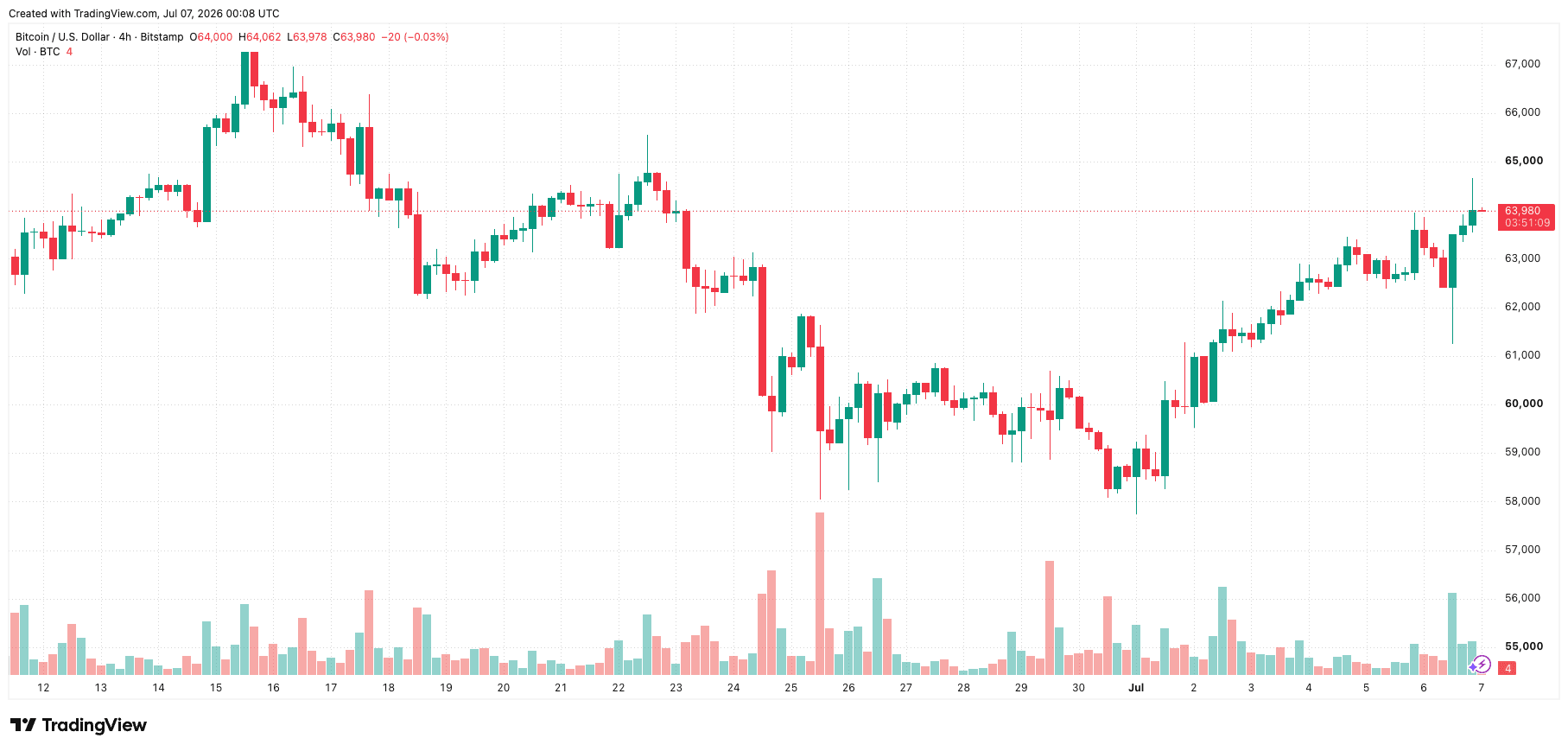 btcusd_2026-07-07_07-08-51.png