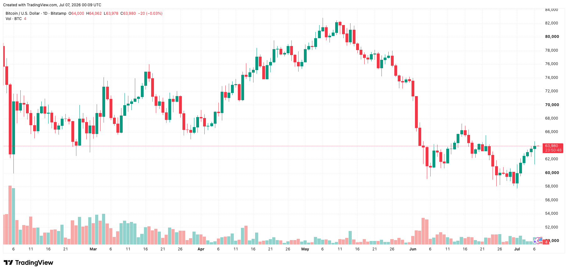 btcusd_2026-07-07_07-09-12.png