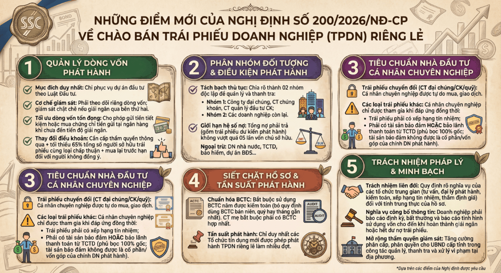 trái phiếu doanh nghiệp-3