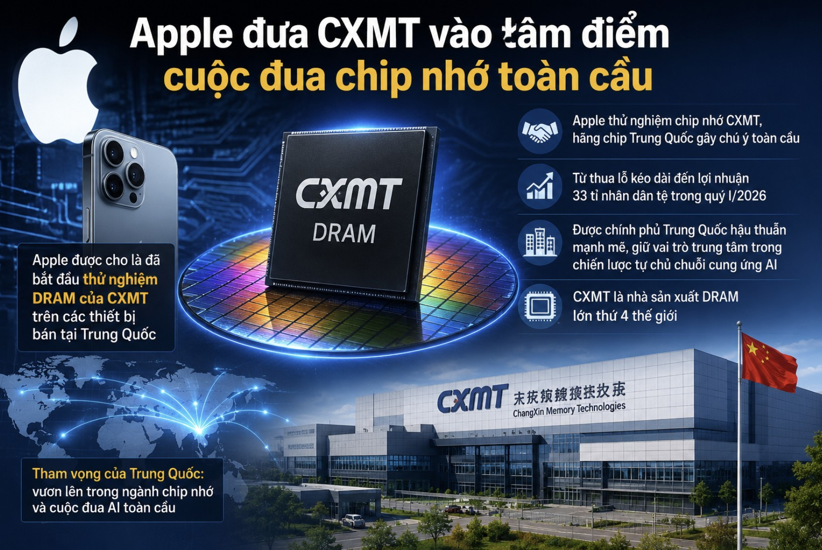 Apple đưa CXMT vào tâm điểm cuộc đua chip nhớ toàn cầu