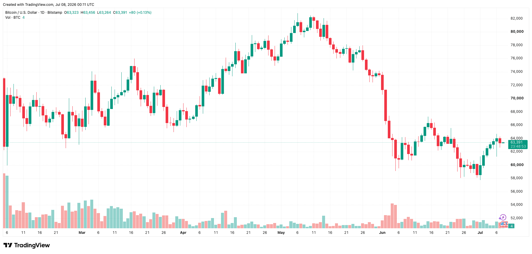 btcusd_2026-07-08_07-11-07.png
