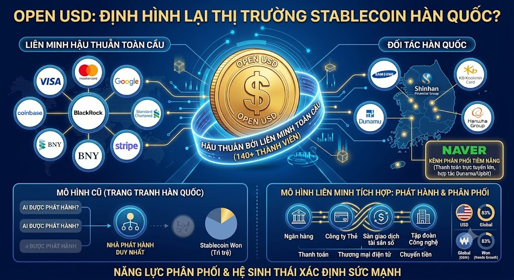 Open USD