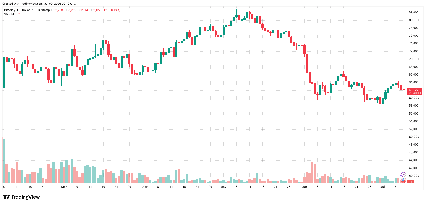 btcusd_2026-07-09_07-19-49.png