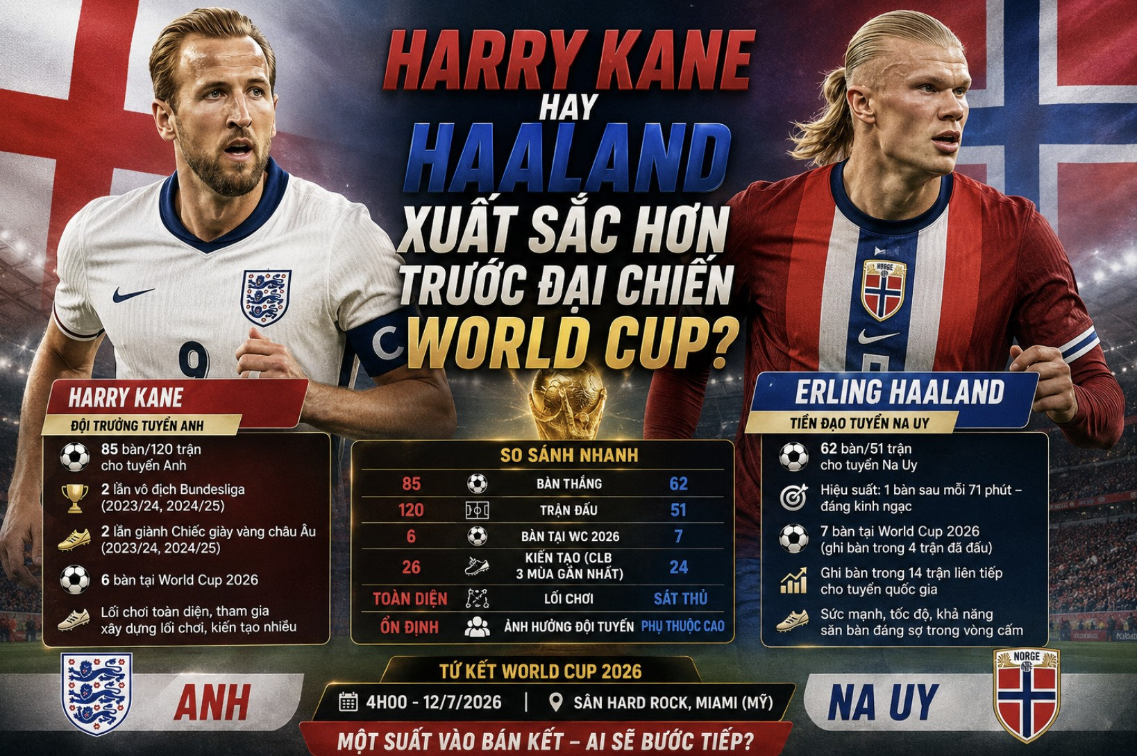 Harry Kane hay Haaland xuất sắc hơn trước đại chiến Anh - Na Uy? 