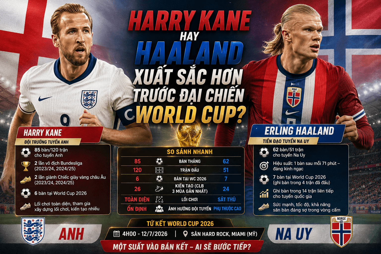 Harry Kane hay Haaland Ai xuất sắc hơn trước đại chiến Anh - Na Uy