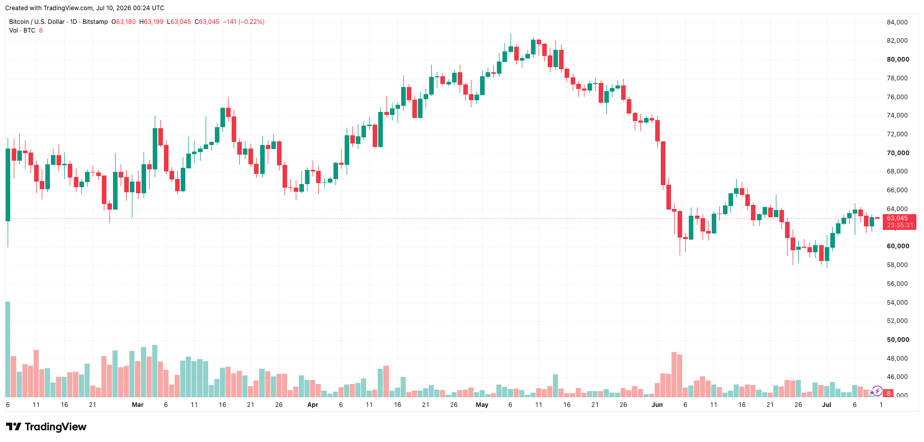 btcusd_2026-07-10_07-24-29.png