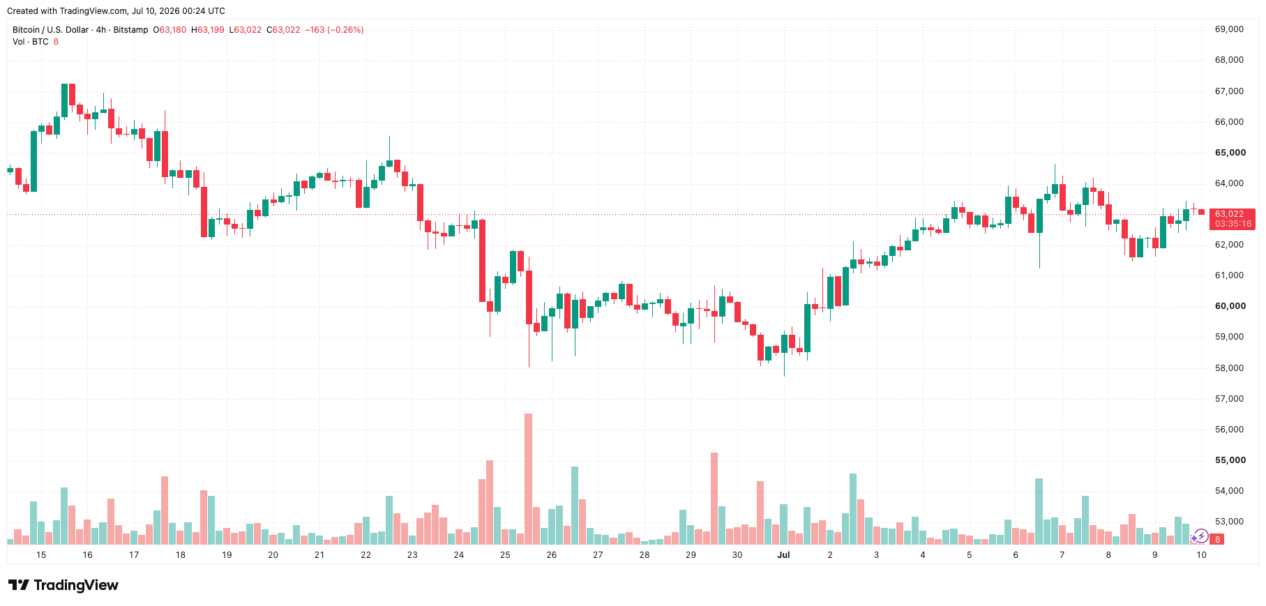 btcusd_2026-07-10_07-24-44.png