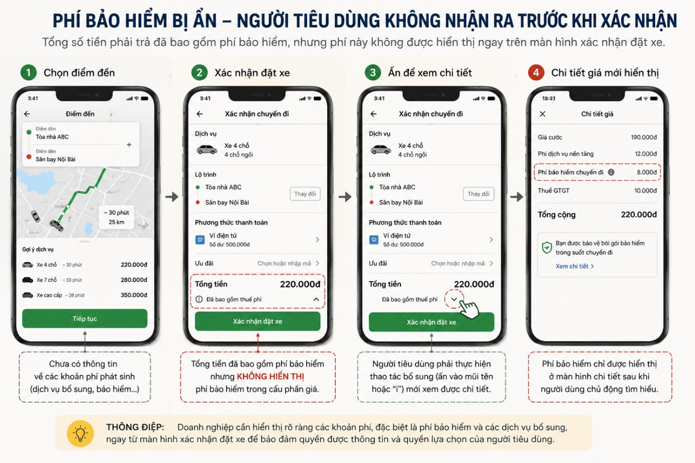 dịch vụ bổ sung chi phí ẩn trên nền tảng số-2