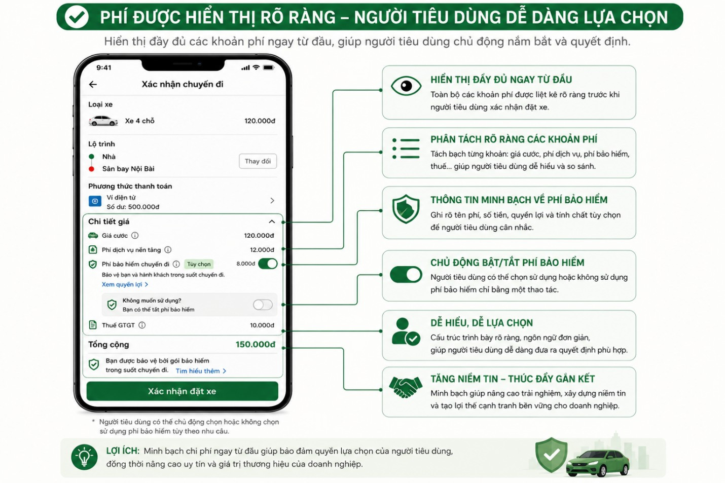 dịch vụ bổ sung chi phí ẩn trên nền tảng số-3
