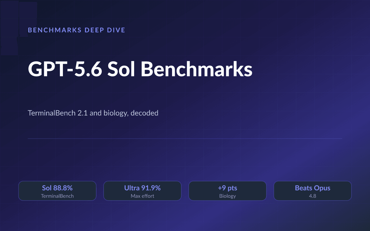 lushbinary.com-images-og-_gpt-5-6-benchmarks.png