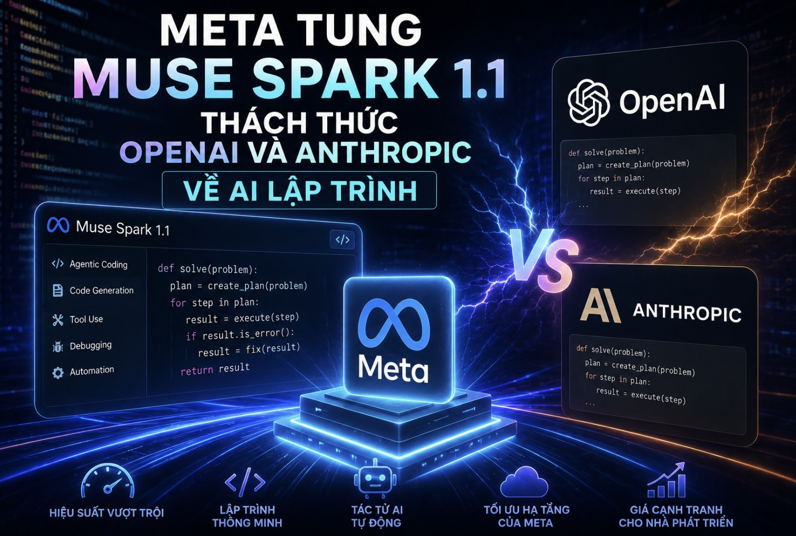 Meta tung Muse Spark 1.1, thách thức OpenAI và Anthropic về AI lập trình