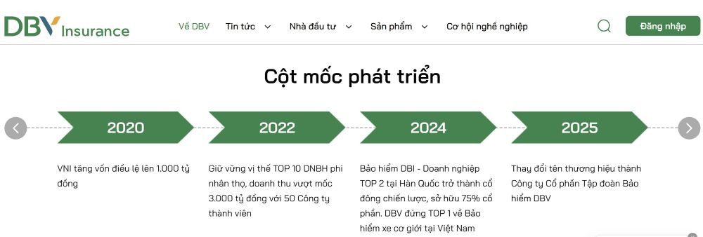 bảo hiểm dbv phi nhân thọ hàng đầu về bảo hiểm xe cơ giới-1
