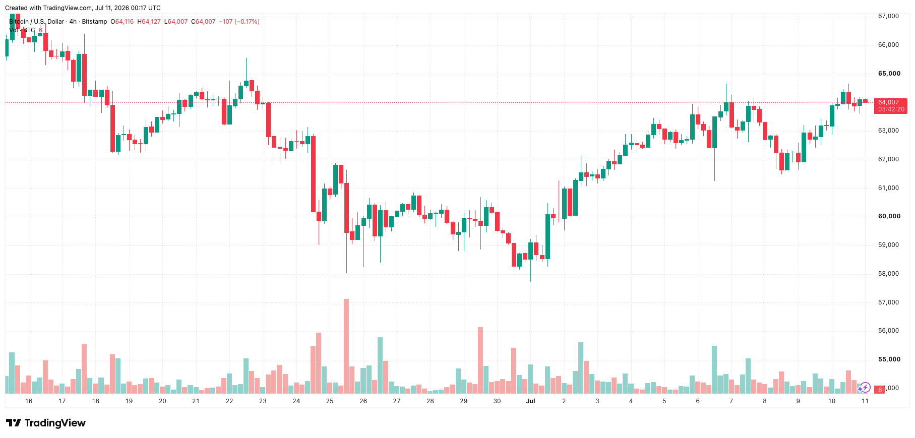 btcusd_2026-07-11_07-17-40.png