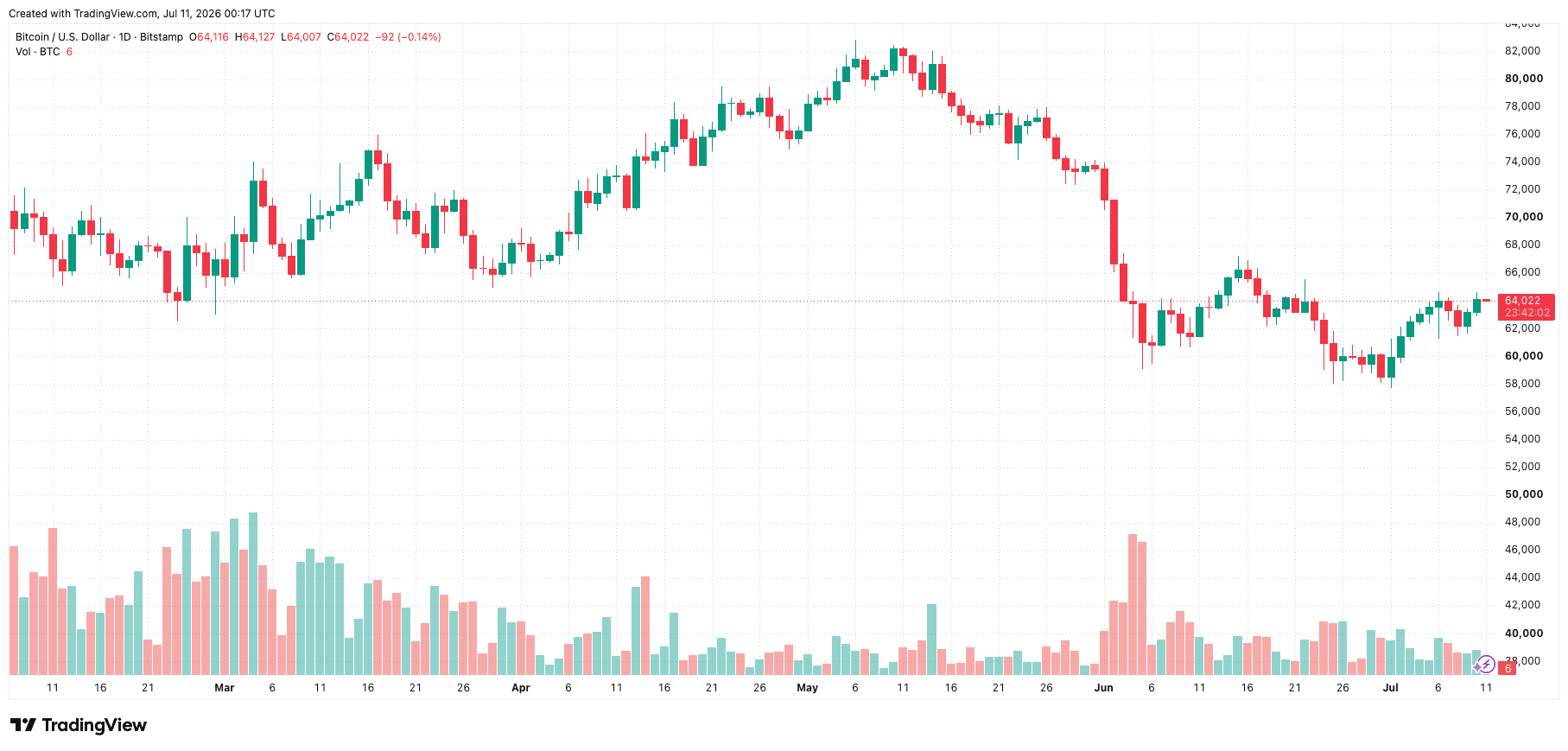 btcusd_2026-07-11_07-17-58.png