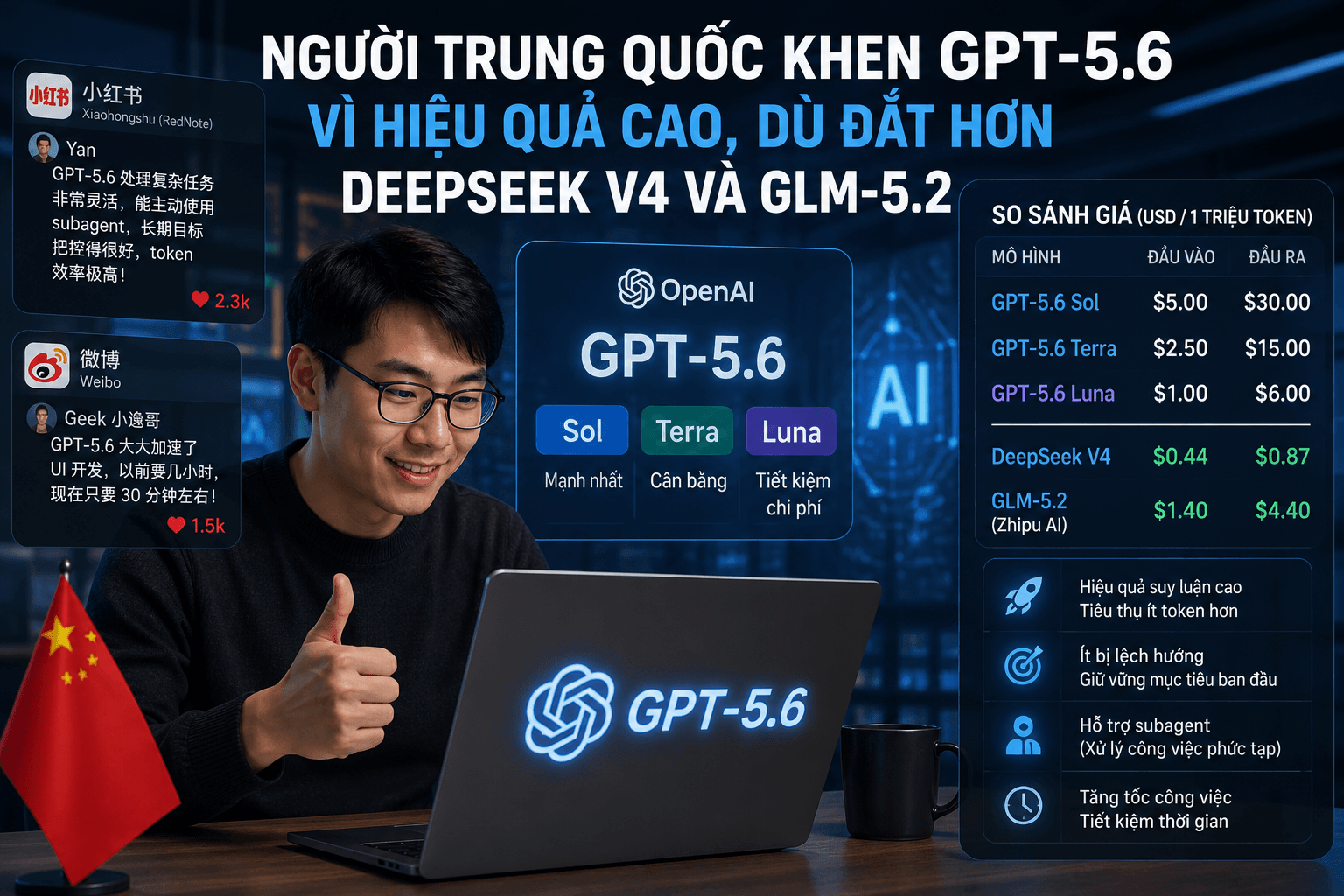 Người Trung Quốc khen GPT-5.6 vì hiệu quả cao, dù đắt hơn DeepSeek V4 và GLM-5.2