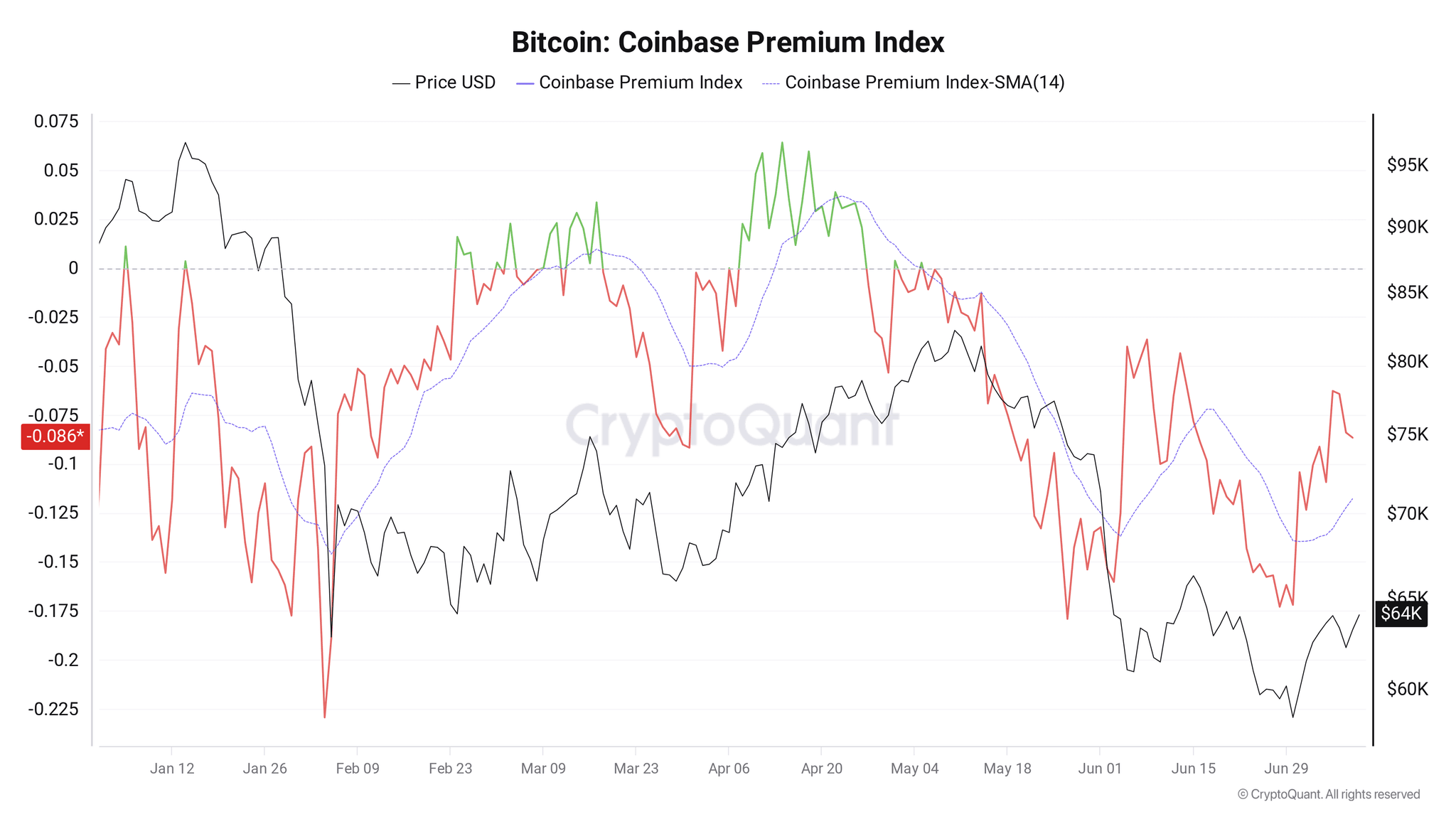s3-images.ctmedia.io-media-content-_bitcoin-coinbase-premium-index-2.png