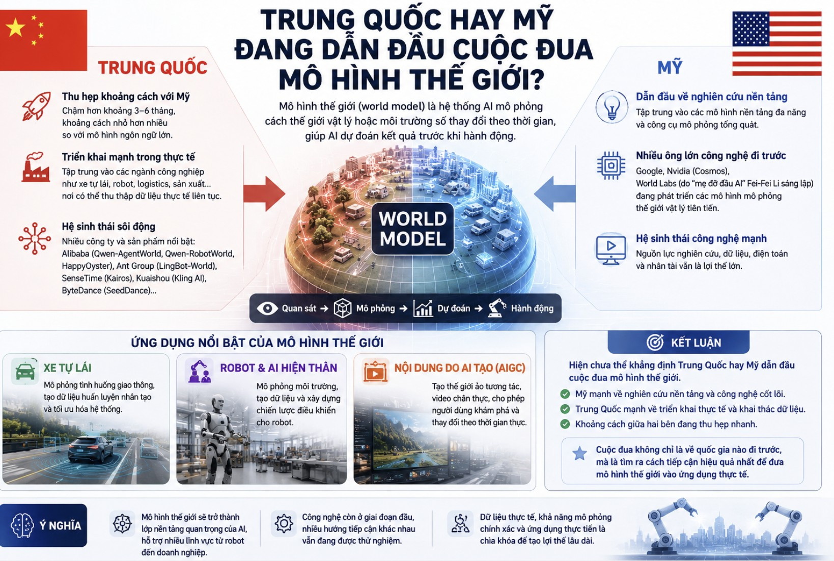 Trung Quốc hay Mỹ đang dẫn đầu cuộc đua mô hình thế giới