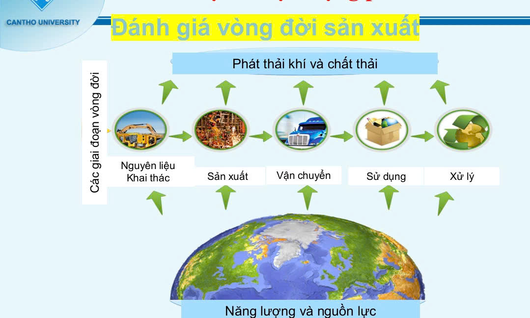 biogas 6