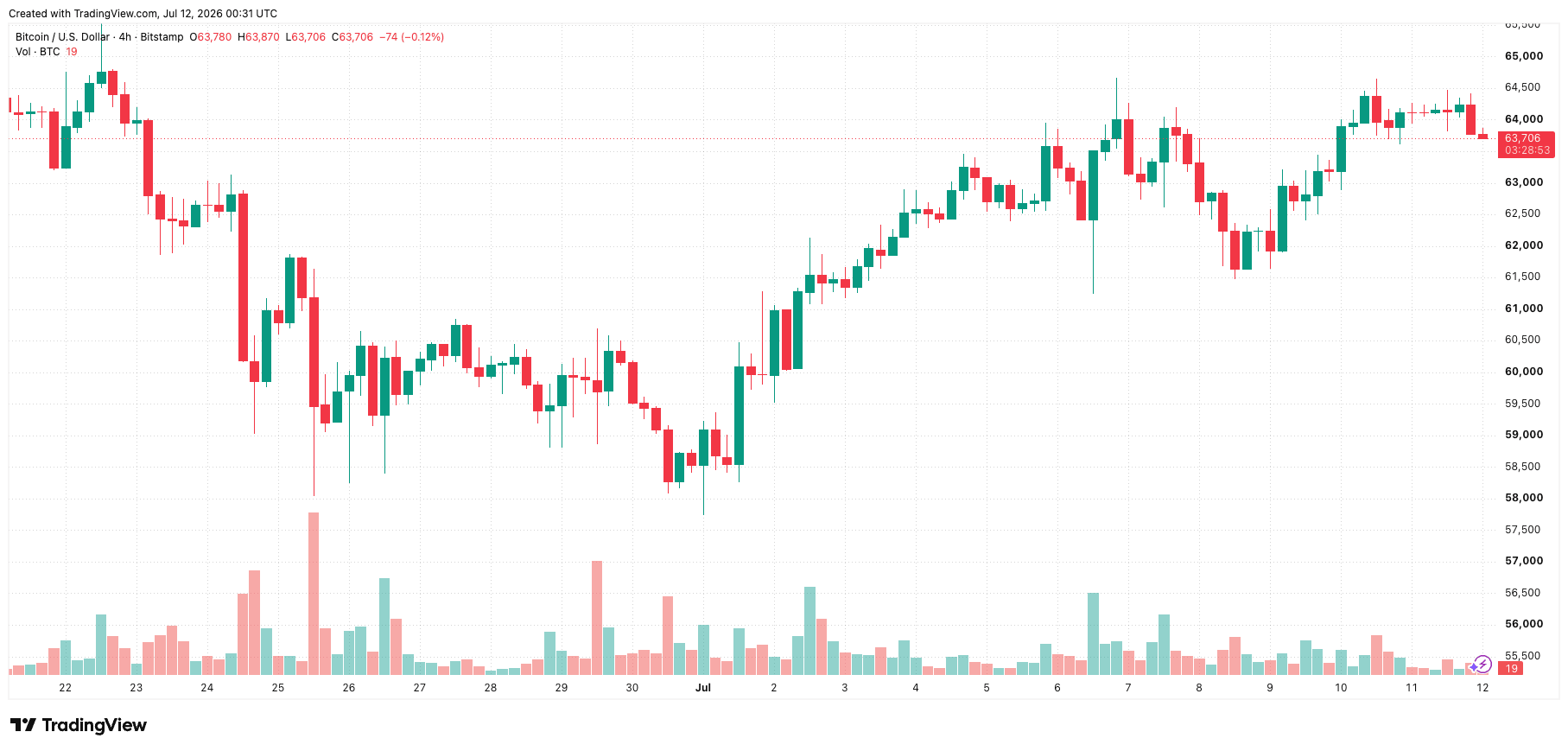 btcusd_2026-07-12_07-31-07.png