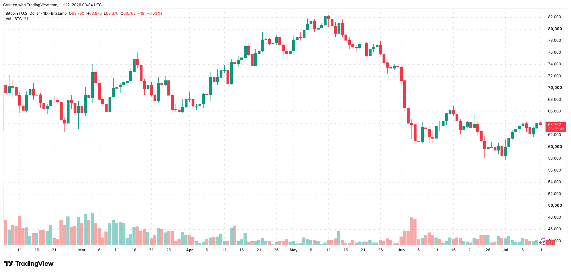 btcusd_2026-07-12_07-34-15.png