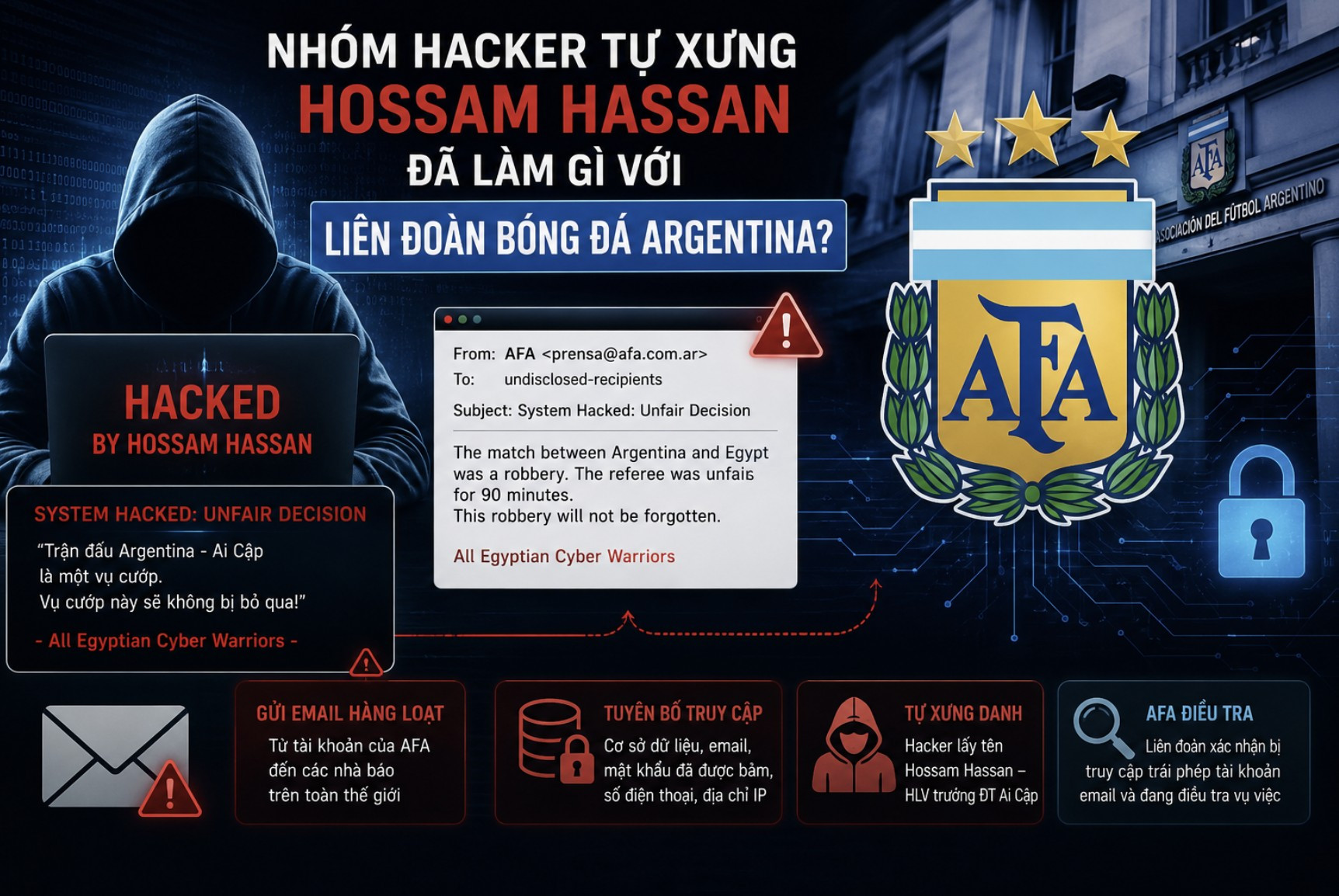 Nhóm hacker tự xưng Hossam Hassan đã làm gì với Liên đoàn bóng đá Argentina
