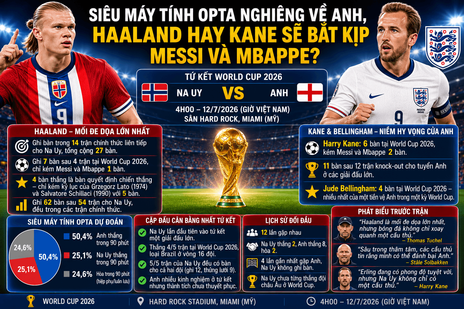 sieu-may-tinh-opta-nhan-dinh-anh-na-uy-haaland-hay-kane-bat-kip-messi-va-mbappe1.png