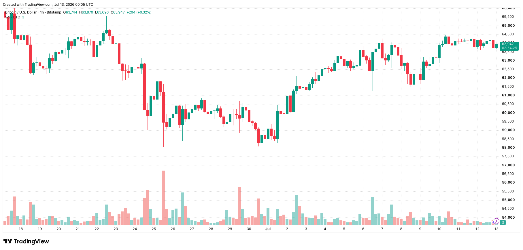 btcusd_2026-07-13_07-05-35.png