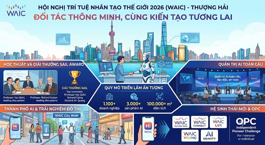 Hội nghị Trí tuệ nhân tạo