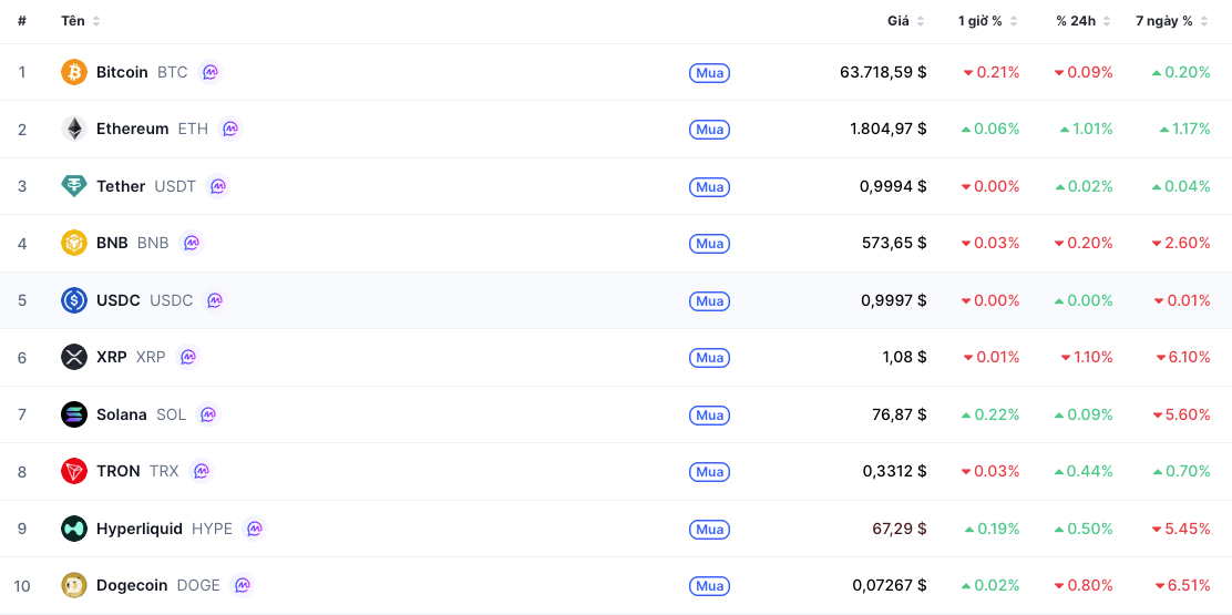 Screenshot 2026-07-13 at 07.00.21