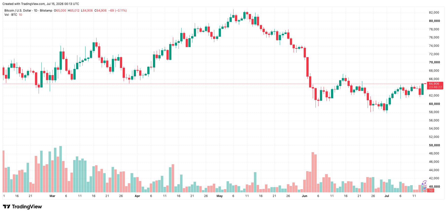 btcusd_2026-07-15_07-13-38.png