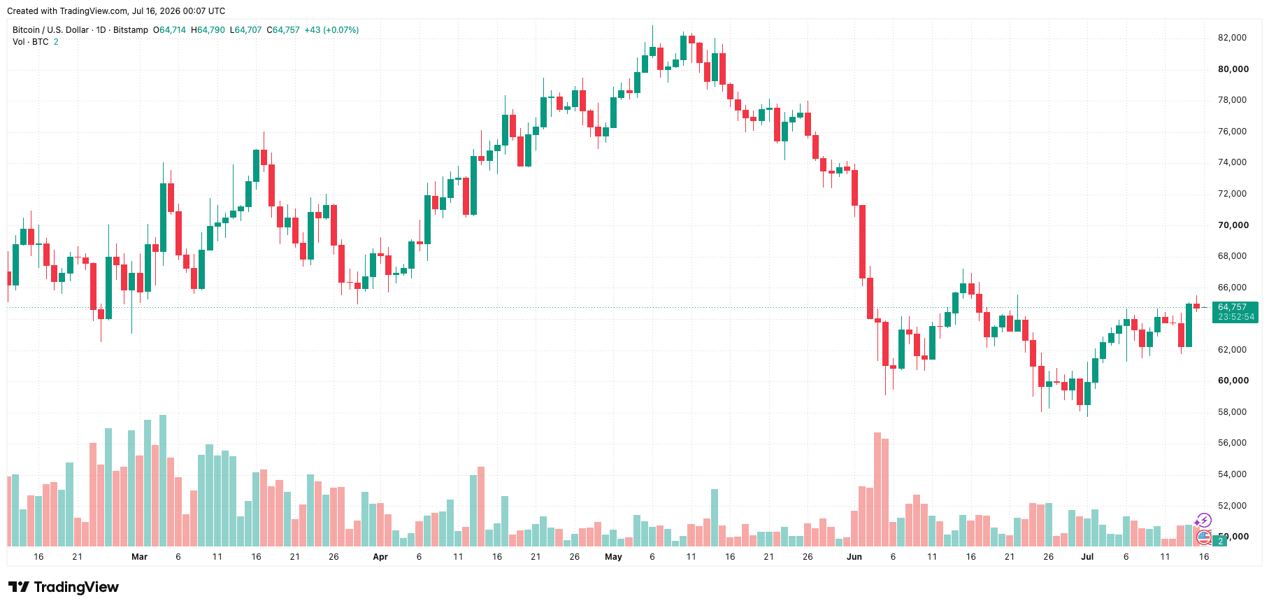 btcusd_2026-07-16_07-07-06.png