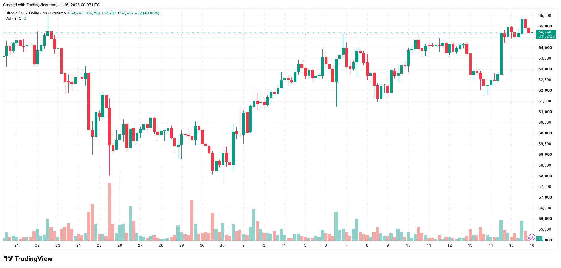 btcusd_2026-07-16_07-07-32.png