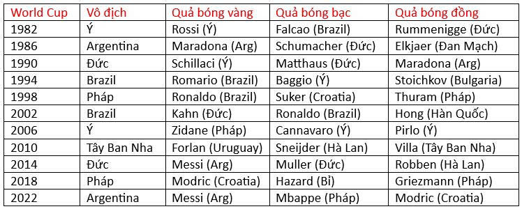 danh-sach-qua-bong-vang-world-cup.jpg