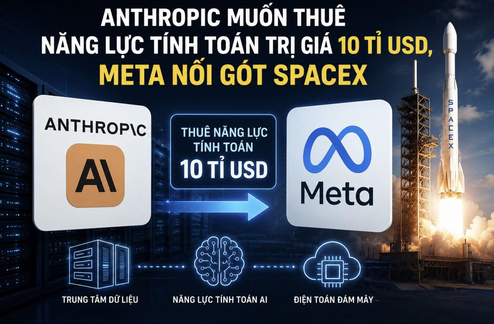 Anthropic muốn thuê năng lực tính toán trị giá 10 tỉ USD, Meta nối gót SpaceX