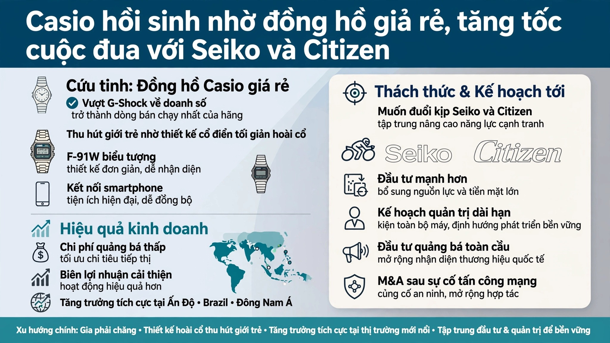đồng hồ giá rẻ