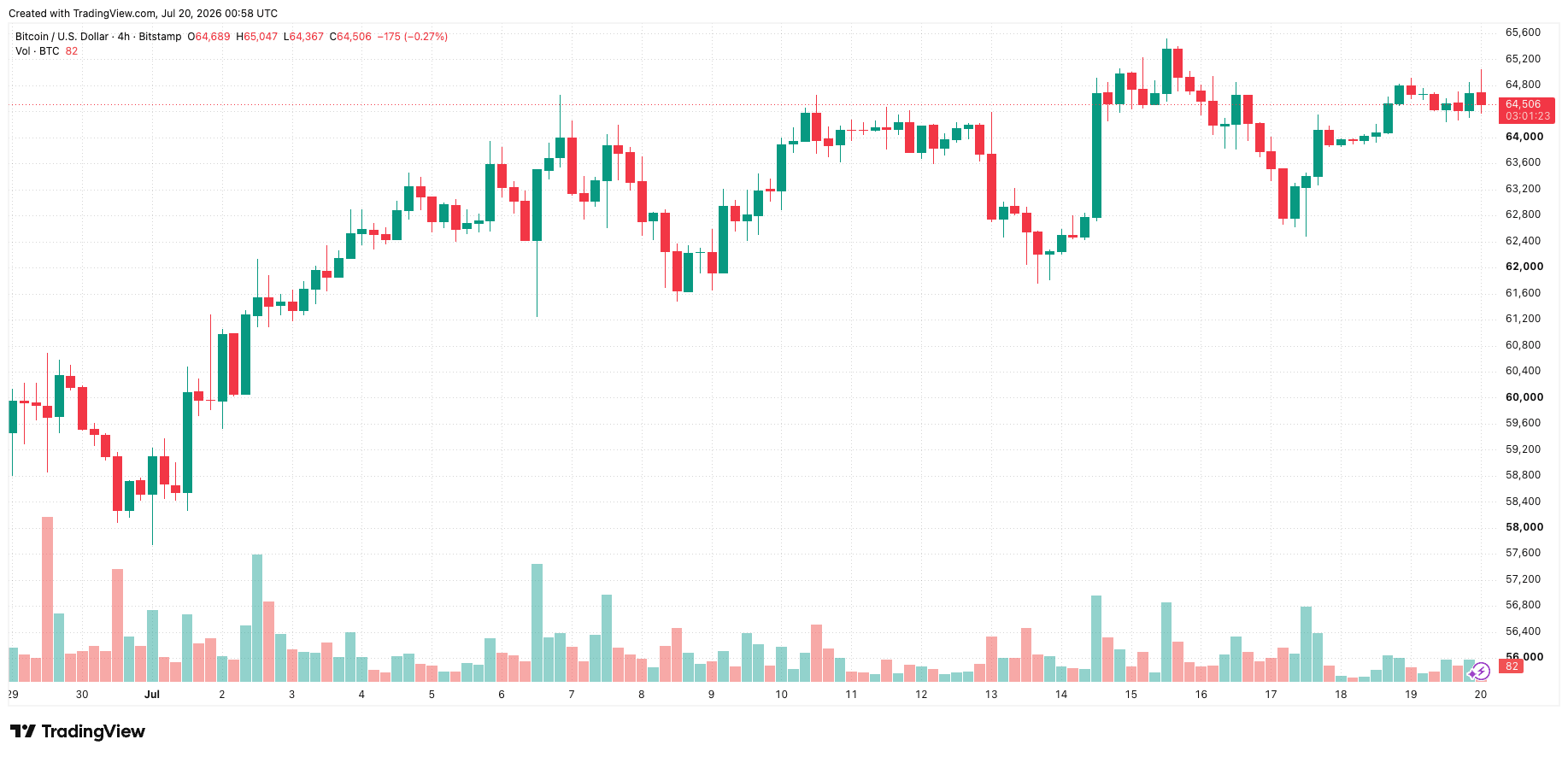 btcusd_2026-07-20_07-58-37.png