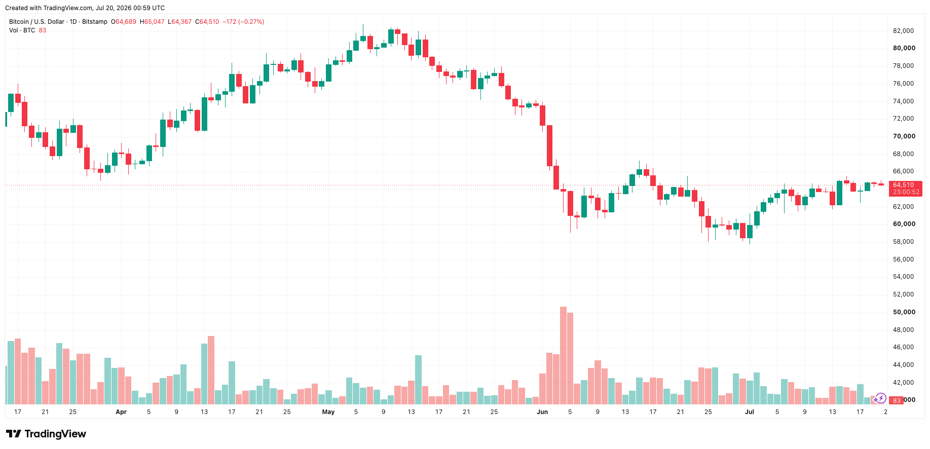 btcusd_2026-07-20_07-59-08.png