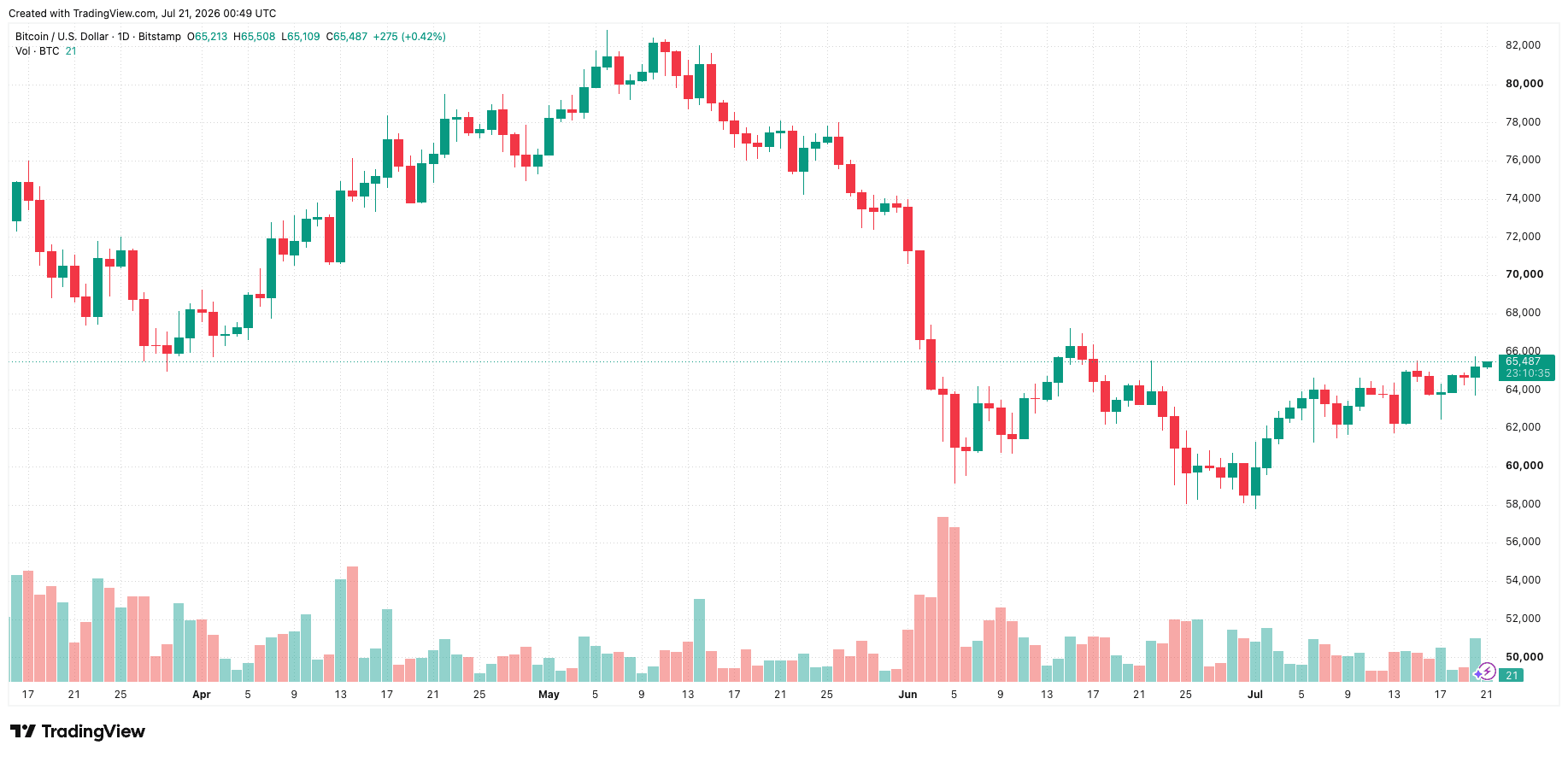 btcusd_2026-07-21_07-49-25.png