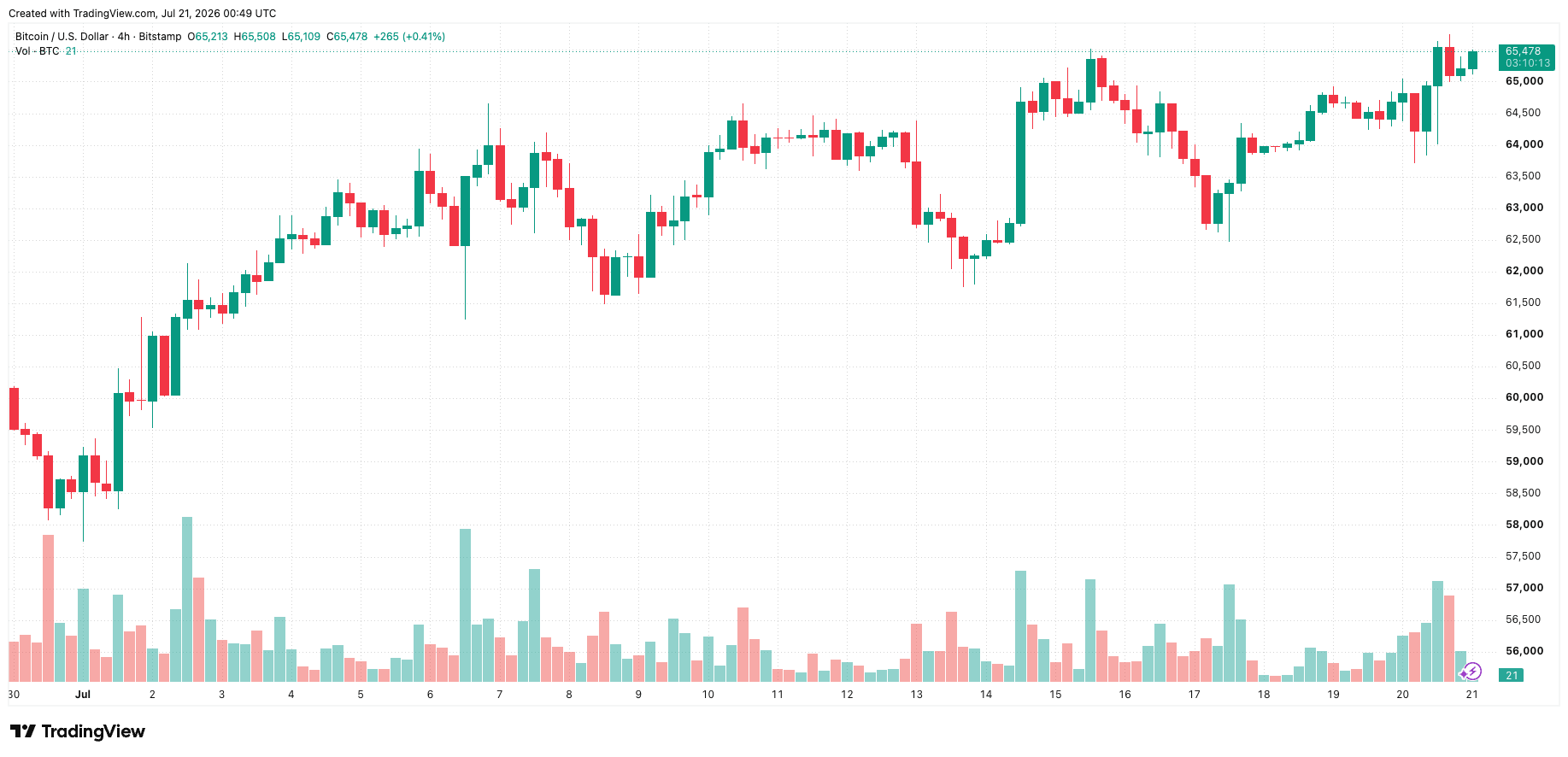 btcusd_2026-07-21_07-49-47.png