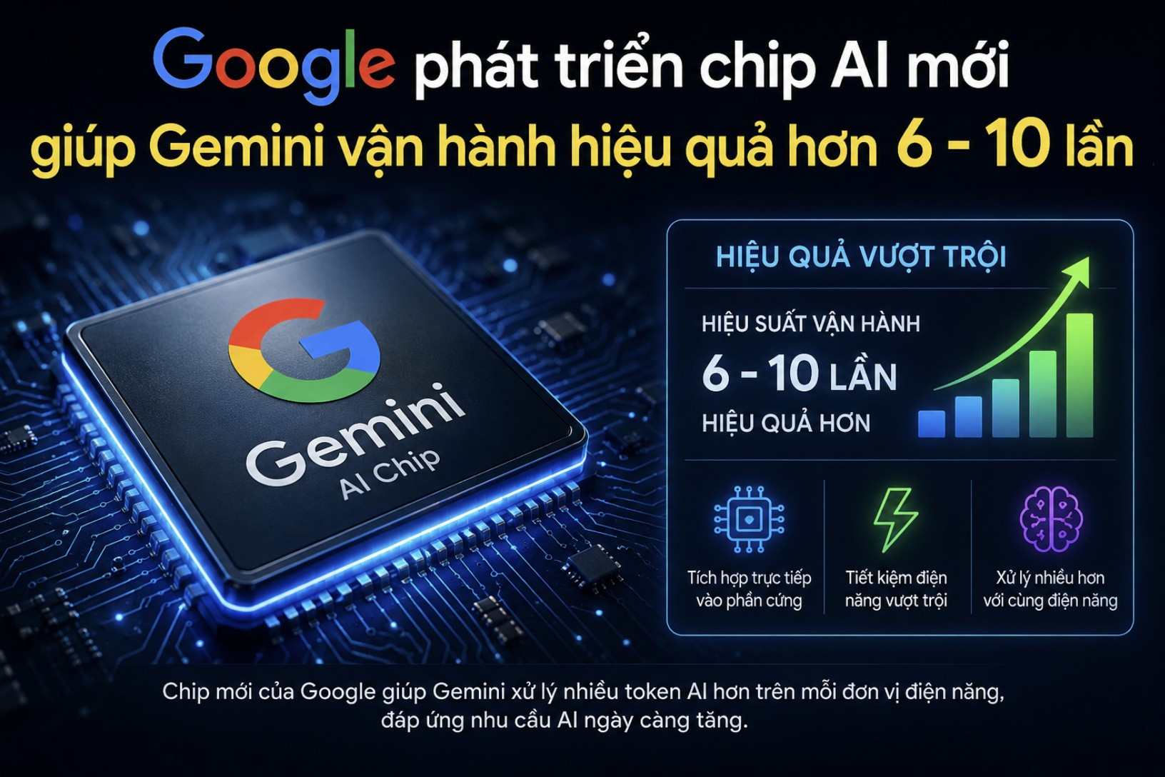 Google phát triển chip AI mới giúp Gemini vận hành hiệu quả hơn 6 - 10 lần