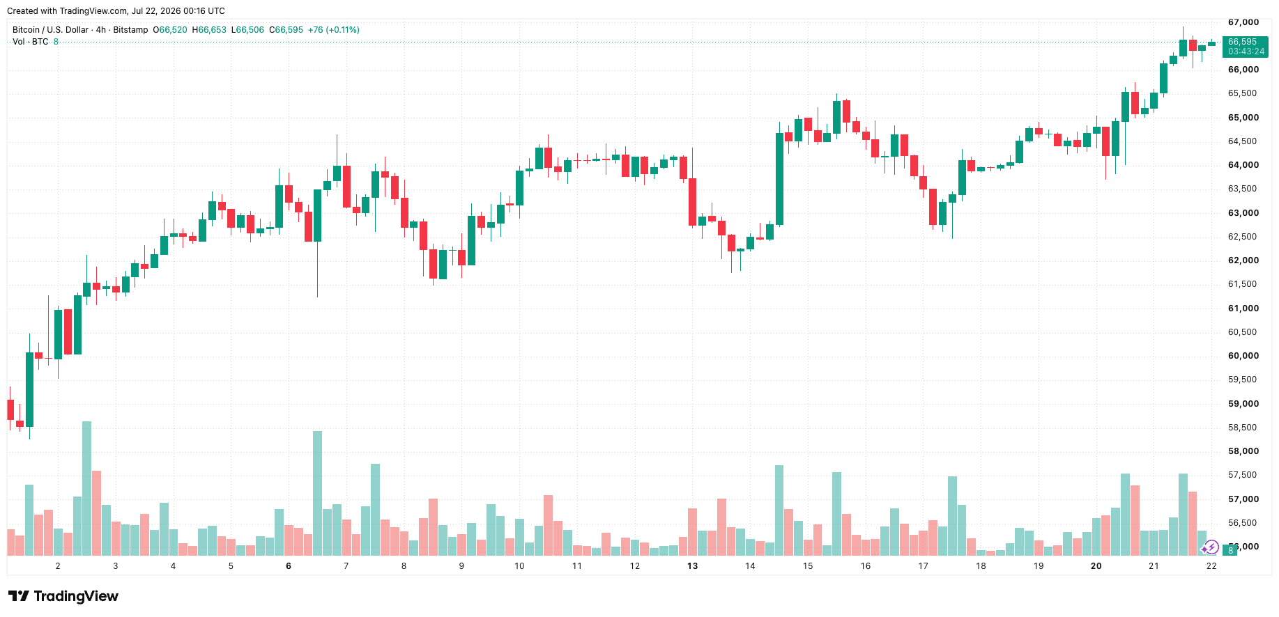 btcusd_2026-07-22_07-16-36.png